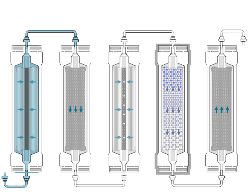 water process
