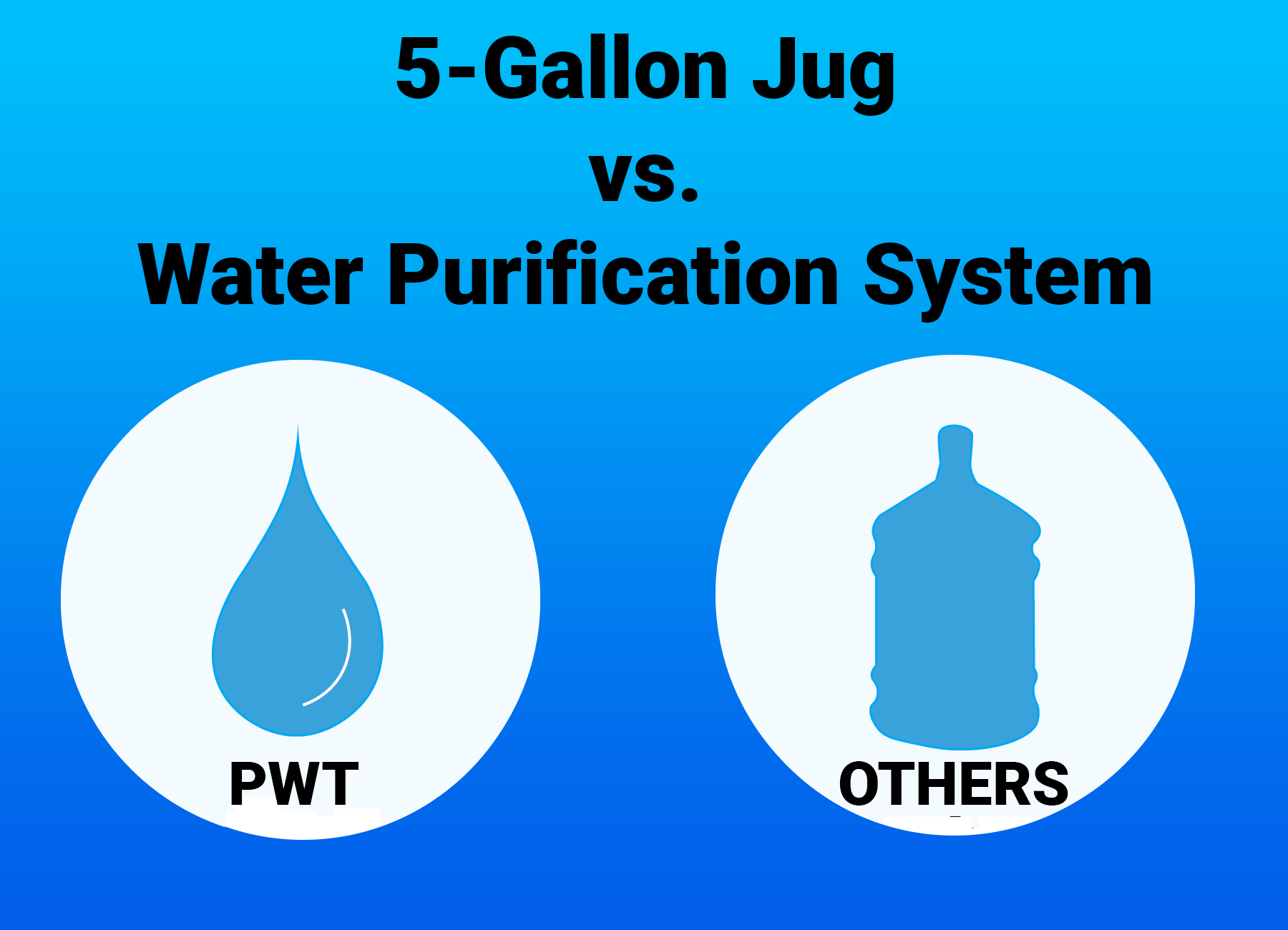 5 Gallon Water Jug, Empty & Reusable- 2 Pack